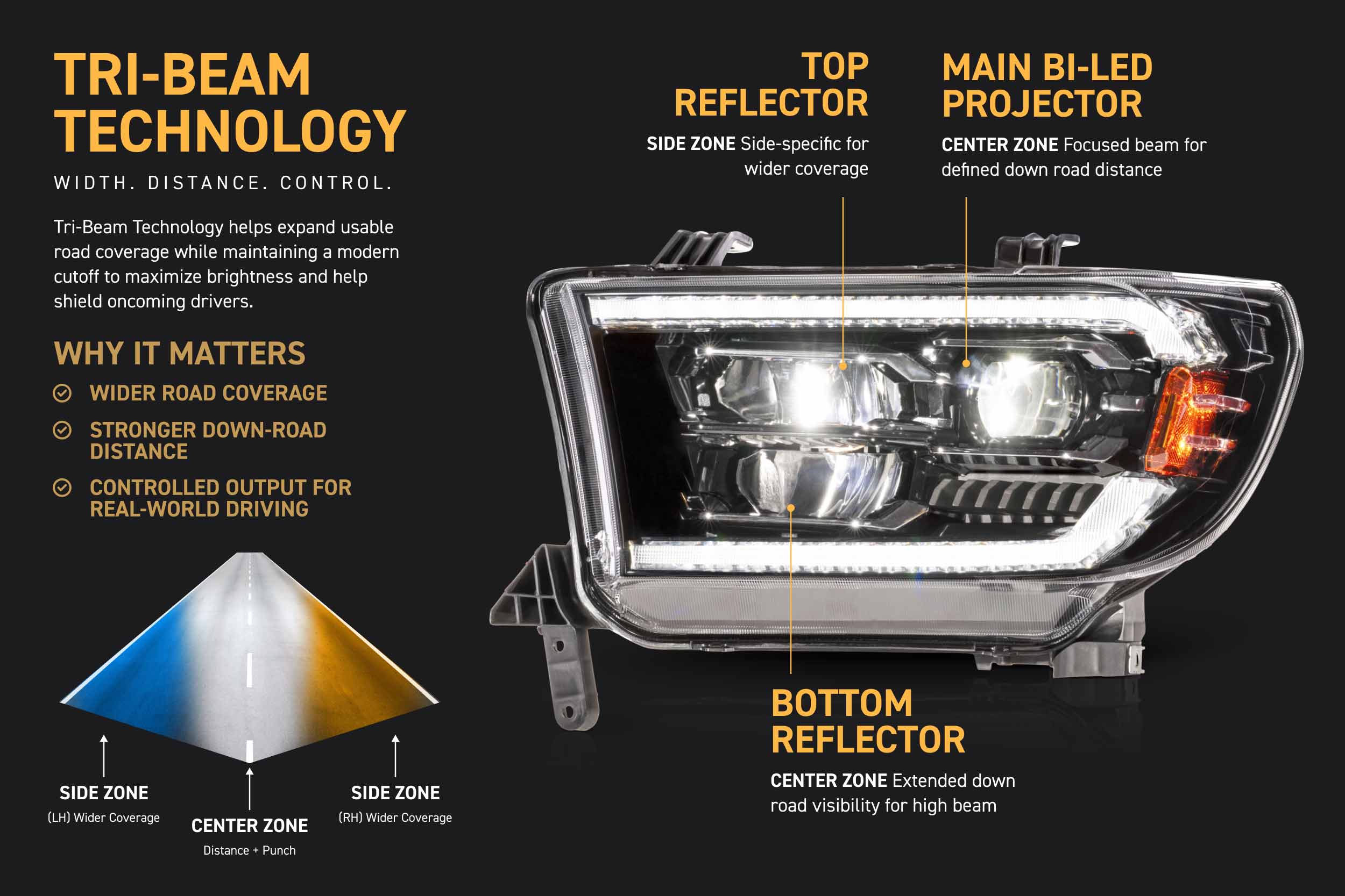 LF2-533 | 07-13 Toyota Tundra XB Evo LED Headlights